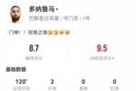 多纳鲁马本场2扑救+点球大战2扑点 12解围+6争顶全成功 8.7分最高