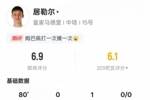 居勒尔本场数据：1助攻4关键传球+17次丢失球权全场最多，评分6.9