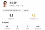 维尔茨本场1射0正+1失良机 1关键传球+5对抗2成功 获评6.3分