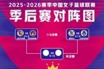 WCBA季后赛前瞻：山西剑指冠军，卫冕冠军遭遇硬仗