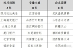 全国女篮锦标赛暑期来袭 三大赛区7月开战