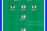 首发均变动！西班牙首发总身价6亿欧，比利时首发身价2.2亿欧